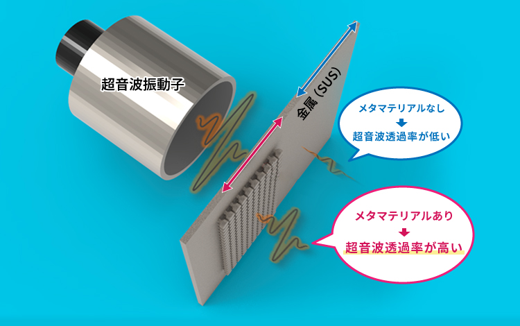 音響インピーダンスの差