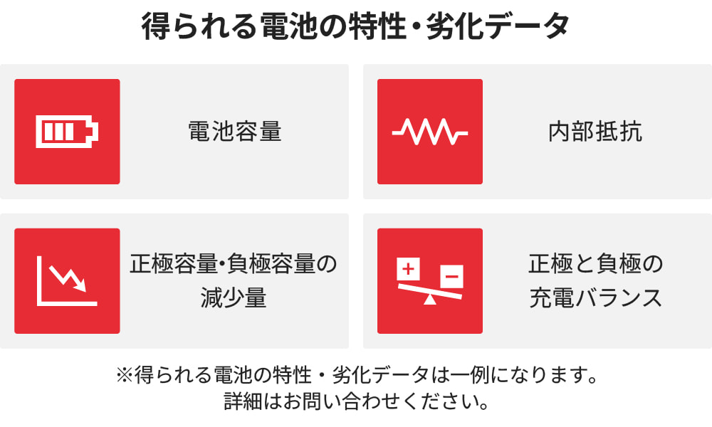 得られる電池の特性・劣化データ 電池容量、内部抵抗、正極容量・負極容量の減少量、正極と負極の充電バランス ※得られる電池の特性・劣化データは一例になります。詳細はお問い合わせください。