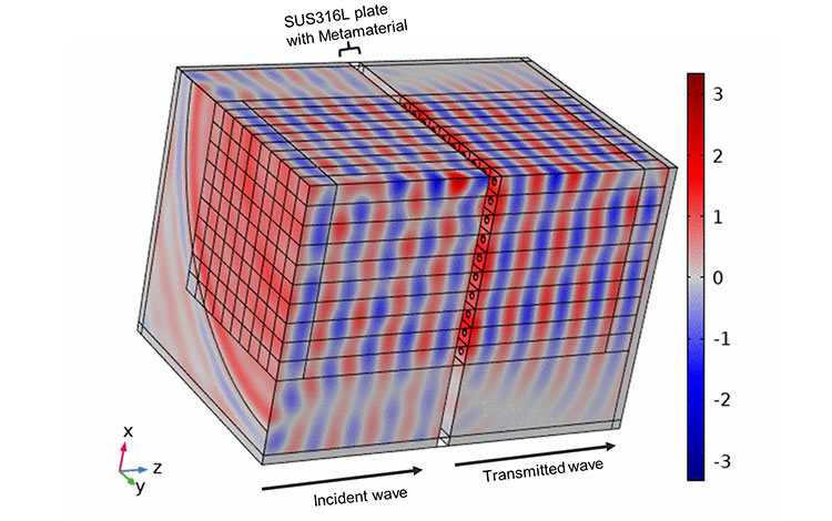 The transmission of ultrasound through materials