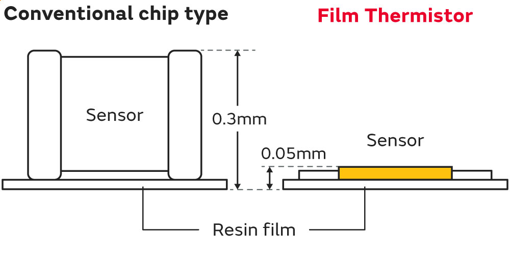 A sample image of film thermistor