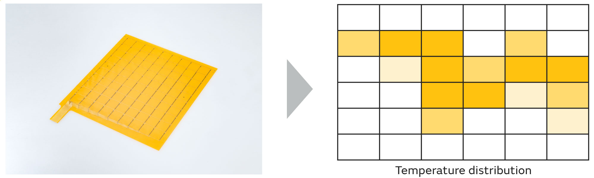 Visualization of thermal flow