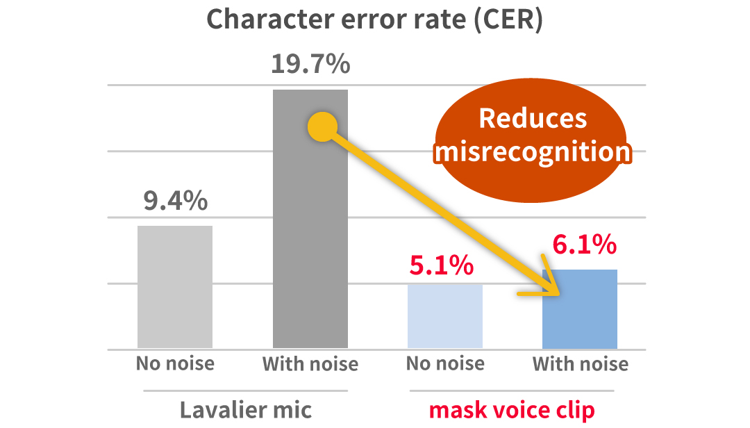 Graph of CER comparison