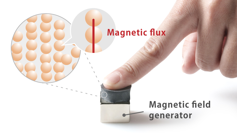 The MRE that is hard by magnetic field