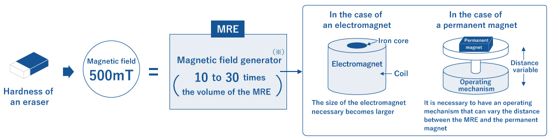 image of magnetic field