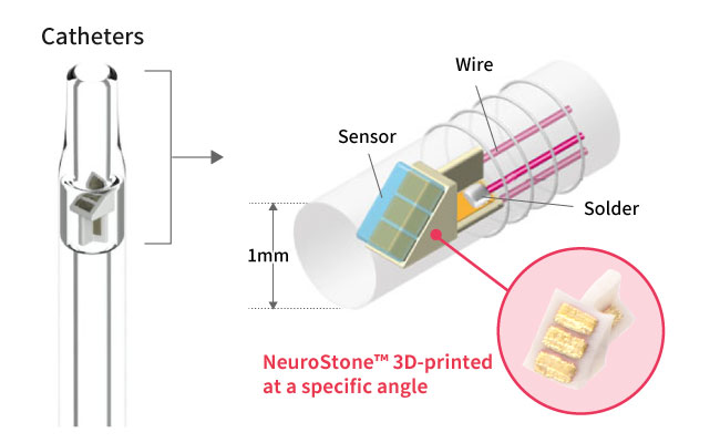 NeuroStone™ molded at a specific angle