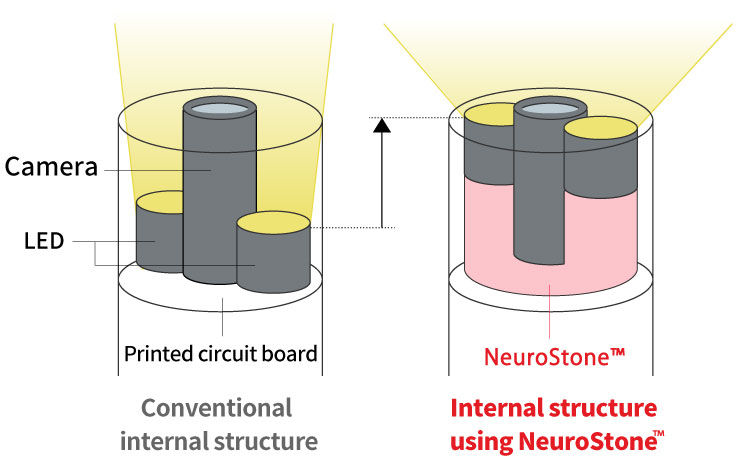 Comparison diagram of a conventional endoscope and an endoscope with NeuroStone™