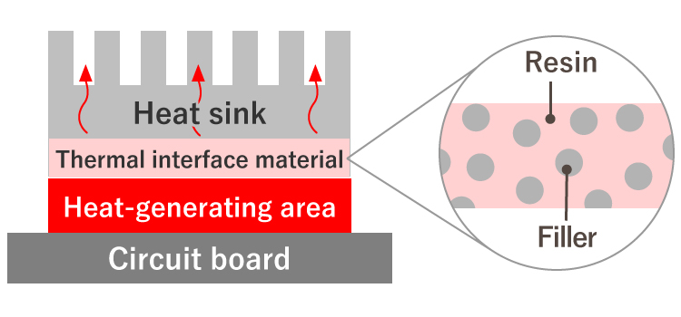 Image of thermal interface material