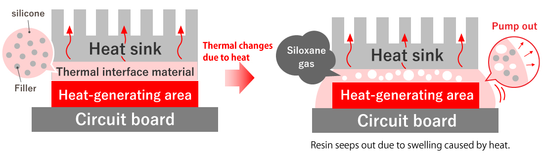 Mechanism of silicone resin