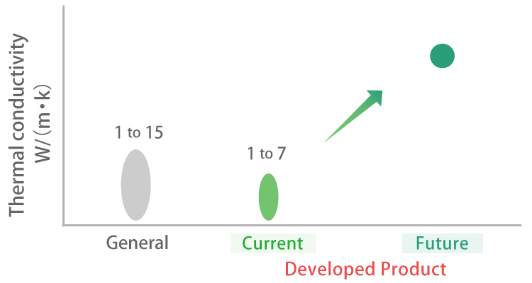 Image of graph of the thermal conductivity