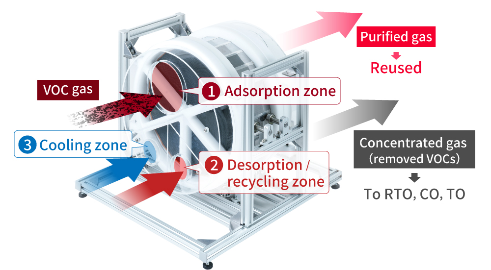 Principle of operation of Murata's rotor