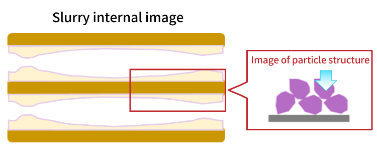 Other companies's slurry internal image