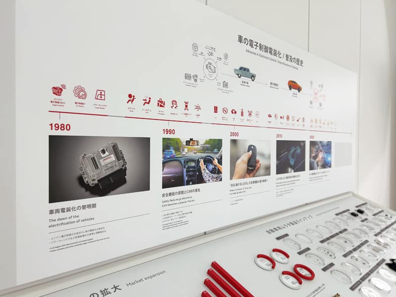 History&Murata-Performance エリア