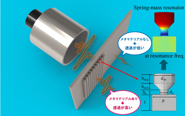 音響インピーダンスの差