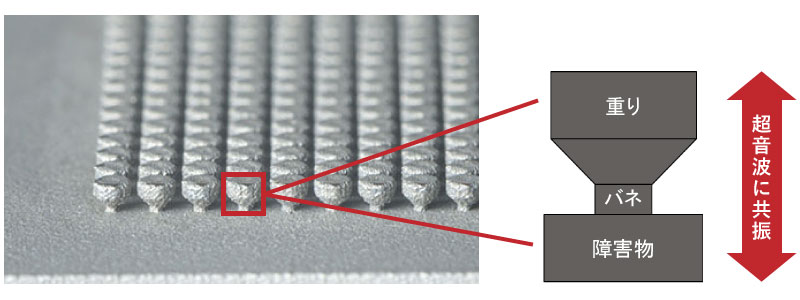 ユニットセルイメージ
