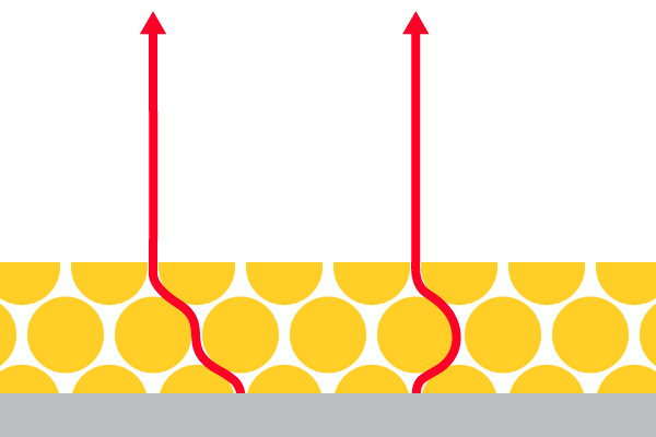電極が薄い場合のイオンの移動イメージ