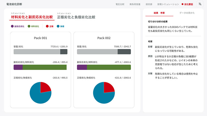 電池の特性・劣化診断イメージ