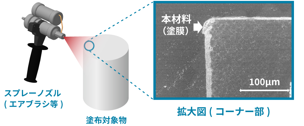 スプレー工法に対応