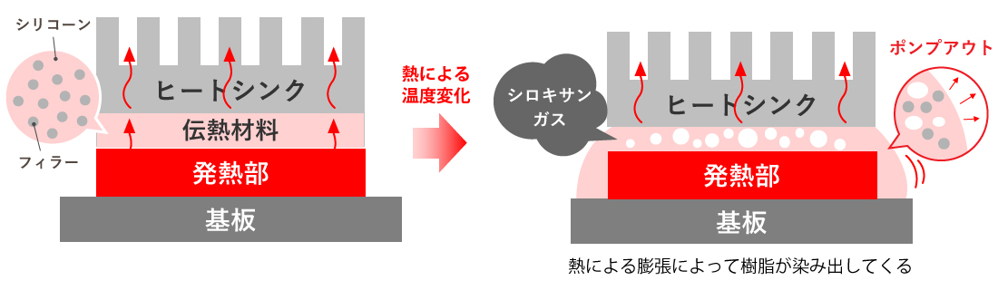 シリコーン樹脂の課題