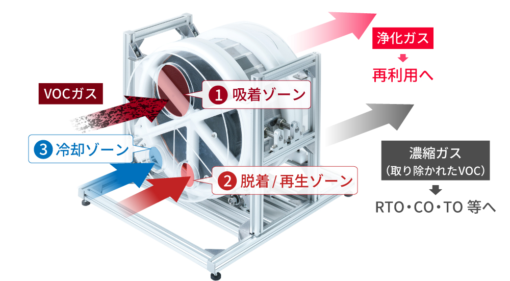 ムラタのローターの動作原理